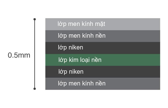 phụ kiện nam châm bếp