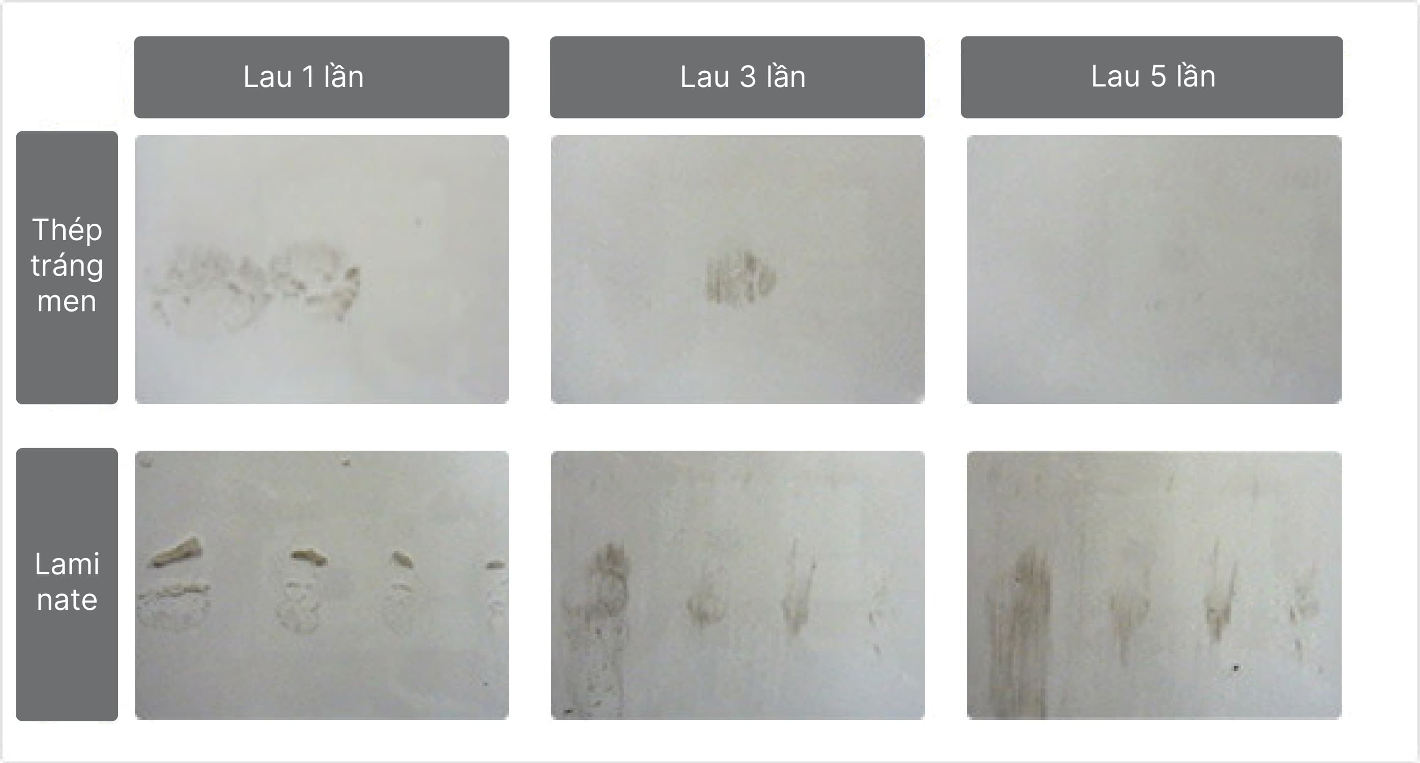 chống dầu mỡ thép tráng men