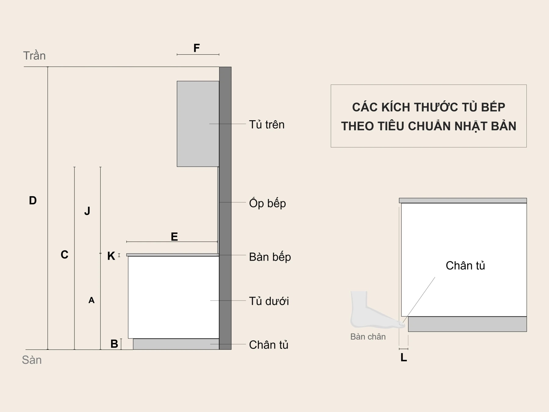 Các kích thước tiêu chuẩn của tủ bếp tại Nhật Bản