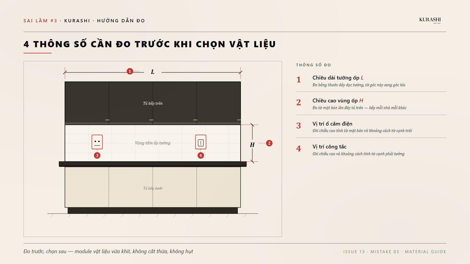 Sơ đồ hướng dẫn đo kích thước tường bếp nhà phố trước khi chọn vật liệu ốp: chiều dài, chiều cao, vị trí ổ cắm